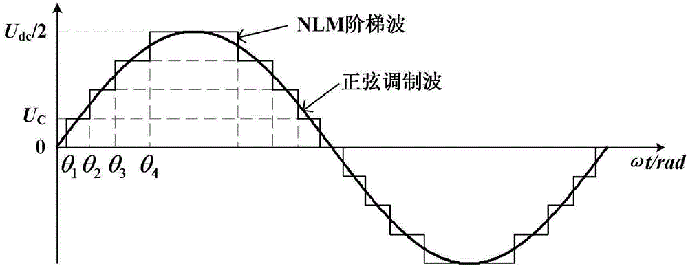 Common-mode-injection-based nearest level modulation method for MMC