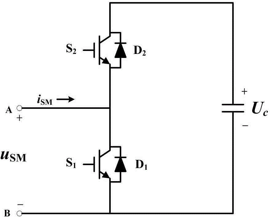 Common-mode-injection-based nearest level modulation method for MMC