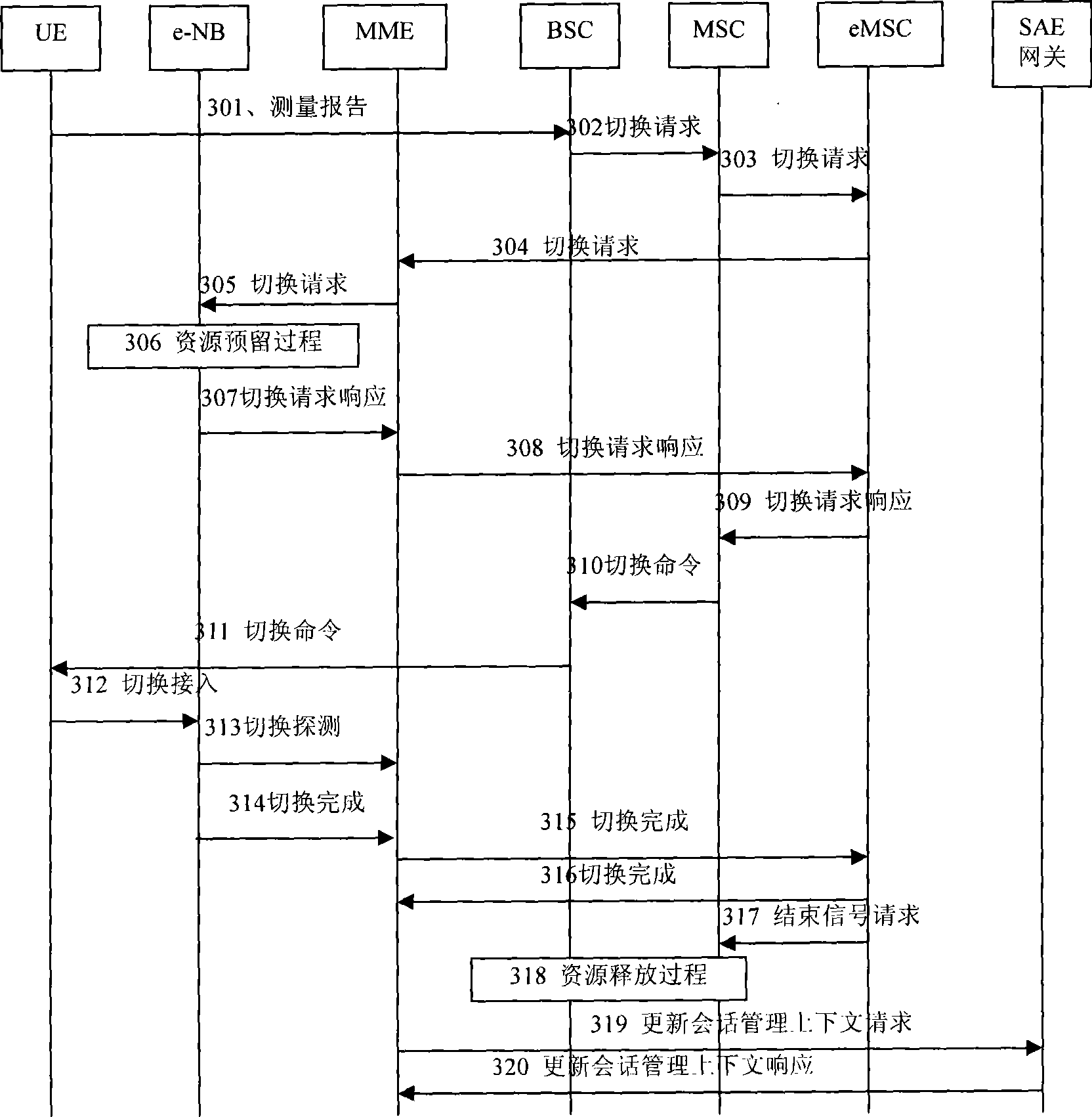 Method, equipment and system for switching voice business