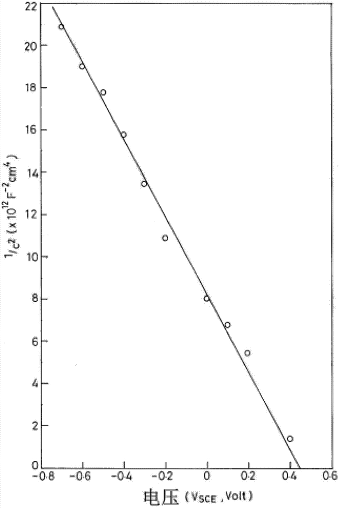 Preparation method of tungsten selenide thin film