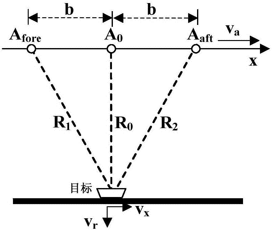 Target detection method based on ATI-SAR image amplitude and phase information fusion