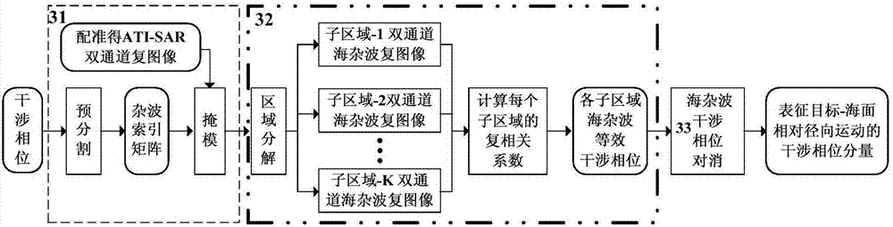 Target detection method based on ATI-SAR image amplitude and phase information fusion