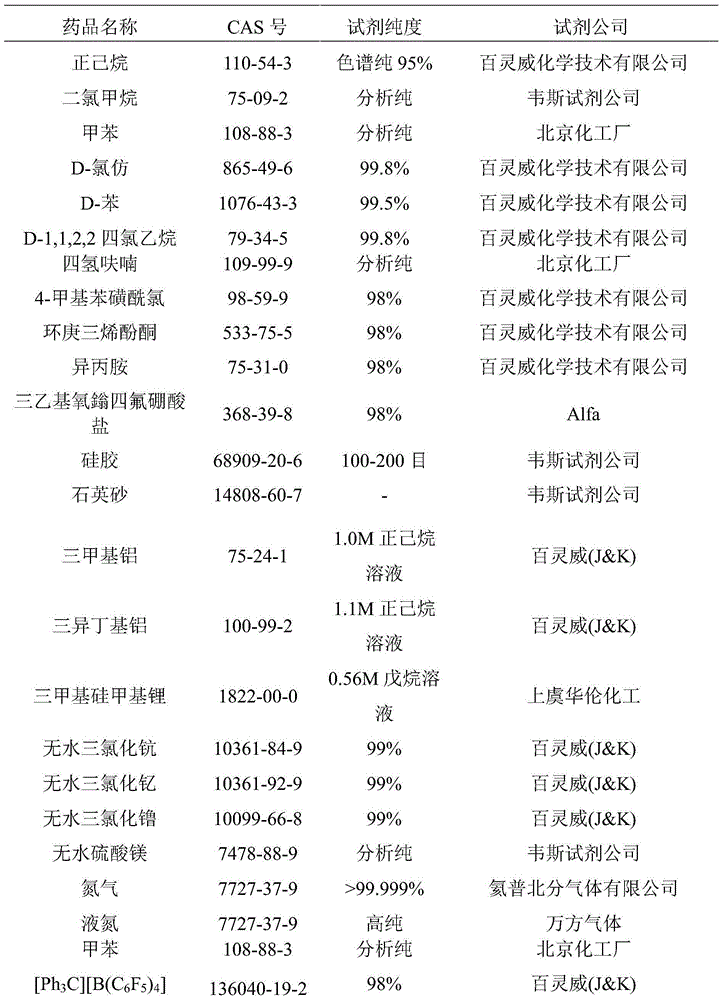 Cycloheptatriene-base rare-earth metal catalyst, and preparation method and application thereof