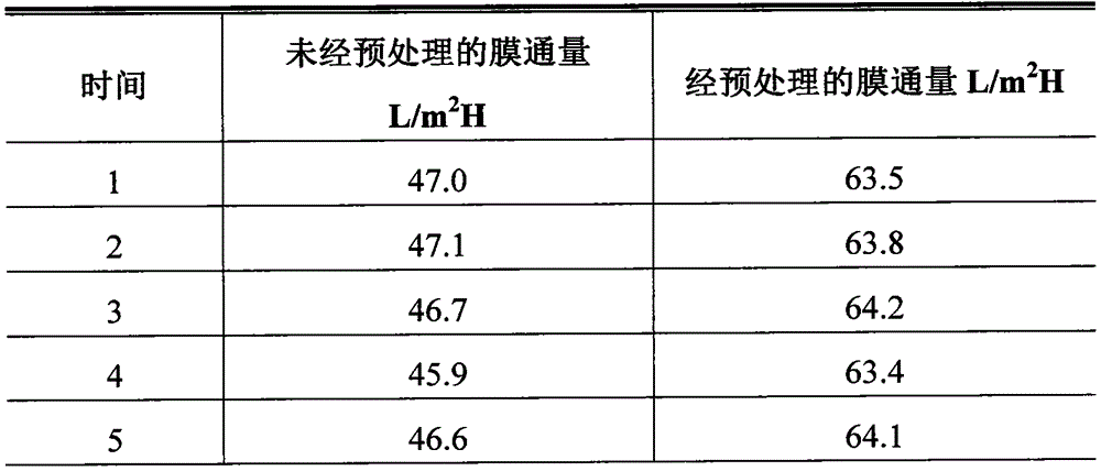 Biogas slurry concentrate and engineering preparation method