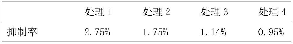 Coconut oil additive, preparation method and application thereof