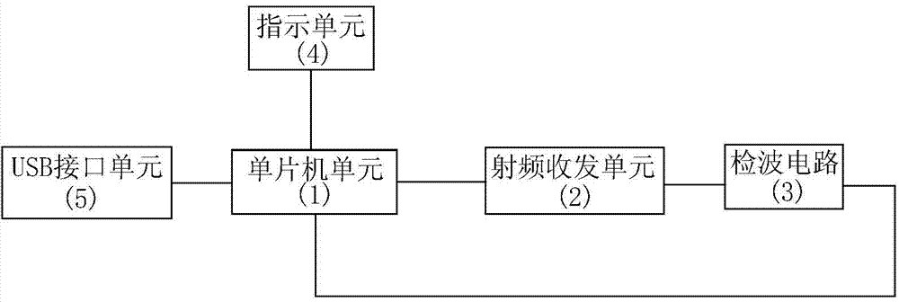 Radio frequency card detection device and radio frequency card detection method thereof