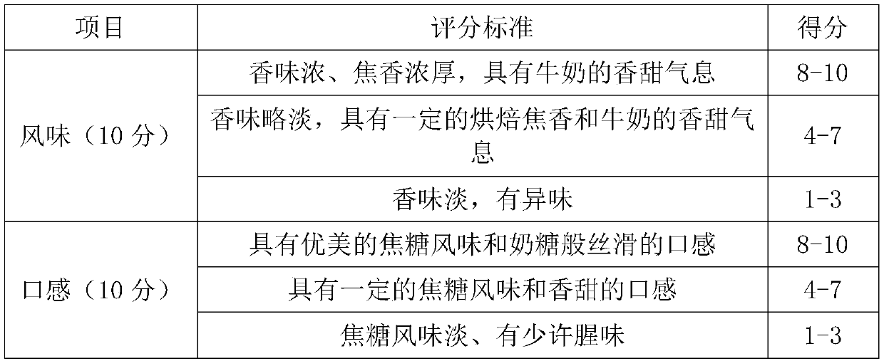 Baking milk and production method thereof