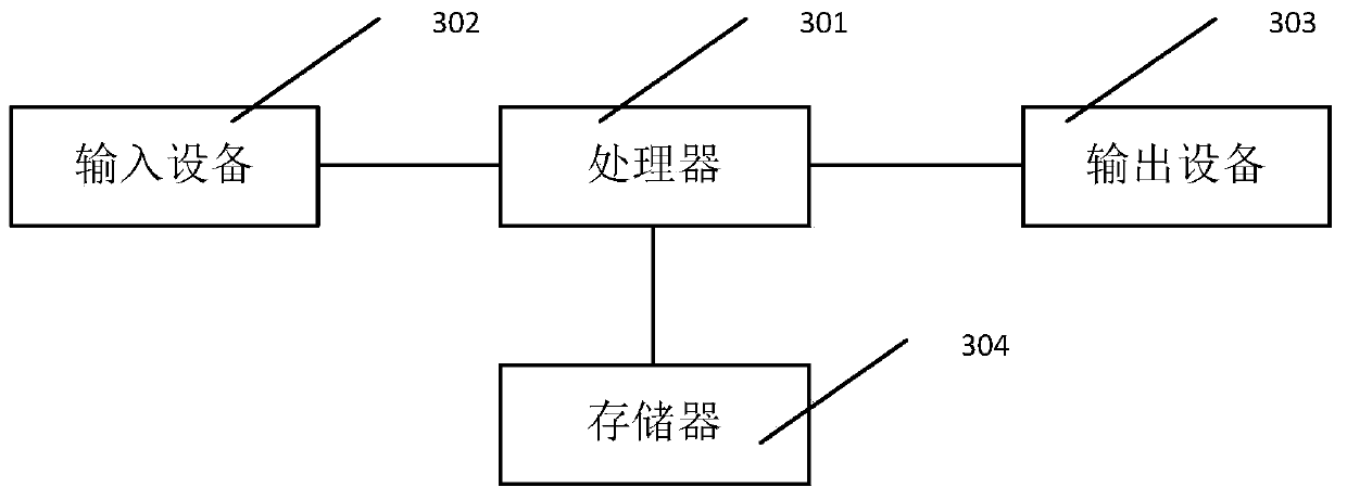 Big data-based career planning analysis method and system, terminal and medium