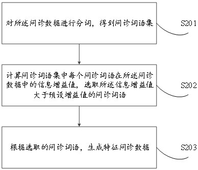 Neural network-based medical department recommendation method and device