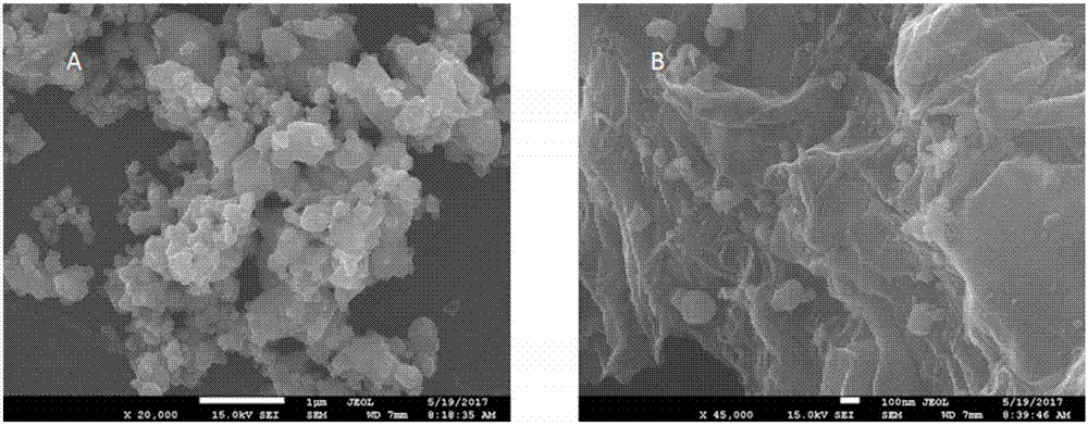 Preparation method of CoS nanoparticle/N-doped RGO composite material with hydrogen evolution effect