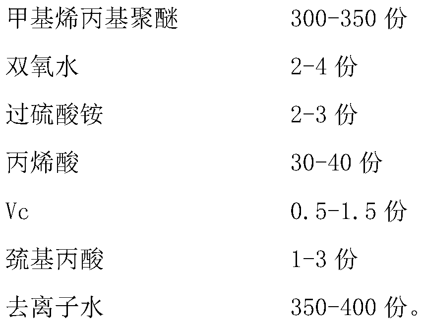 High-performance polycarboxylic acid water reducing agent and preparation method thereof