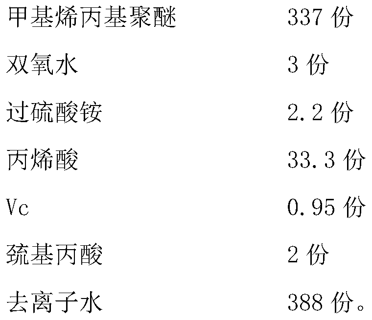 High-performance polycarboxylic acid water reducing agent and preparation method thereof