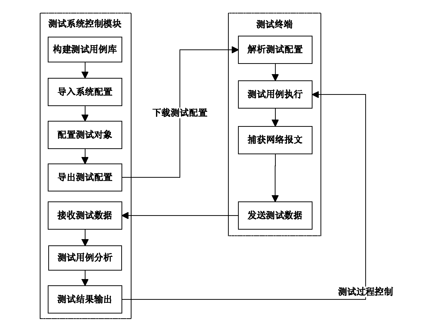 Automatic test system and method for intelligent substation interval device