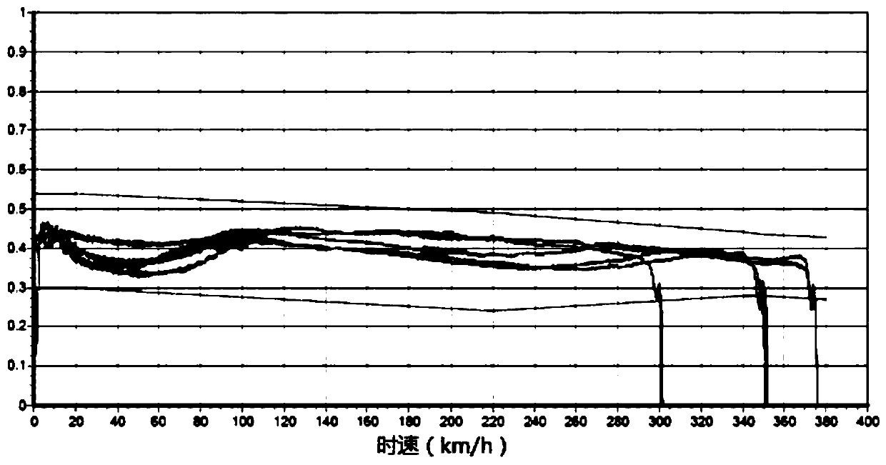 Preparation method of powder metallurgy friction material and friction block