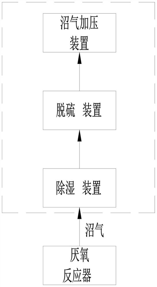 Kitchen waste treatment process