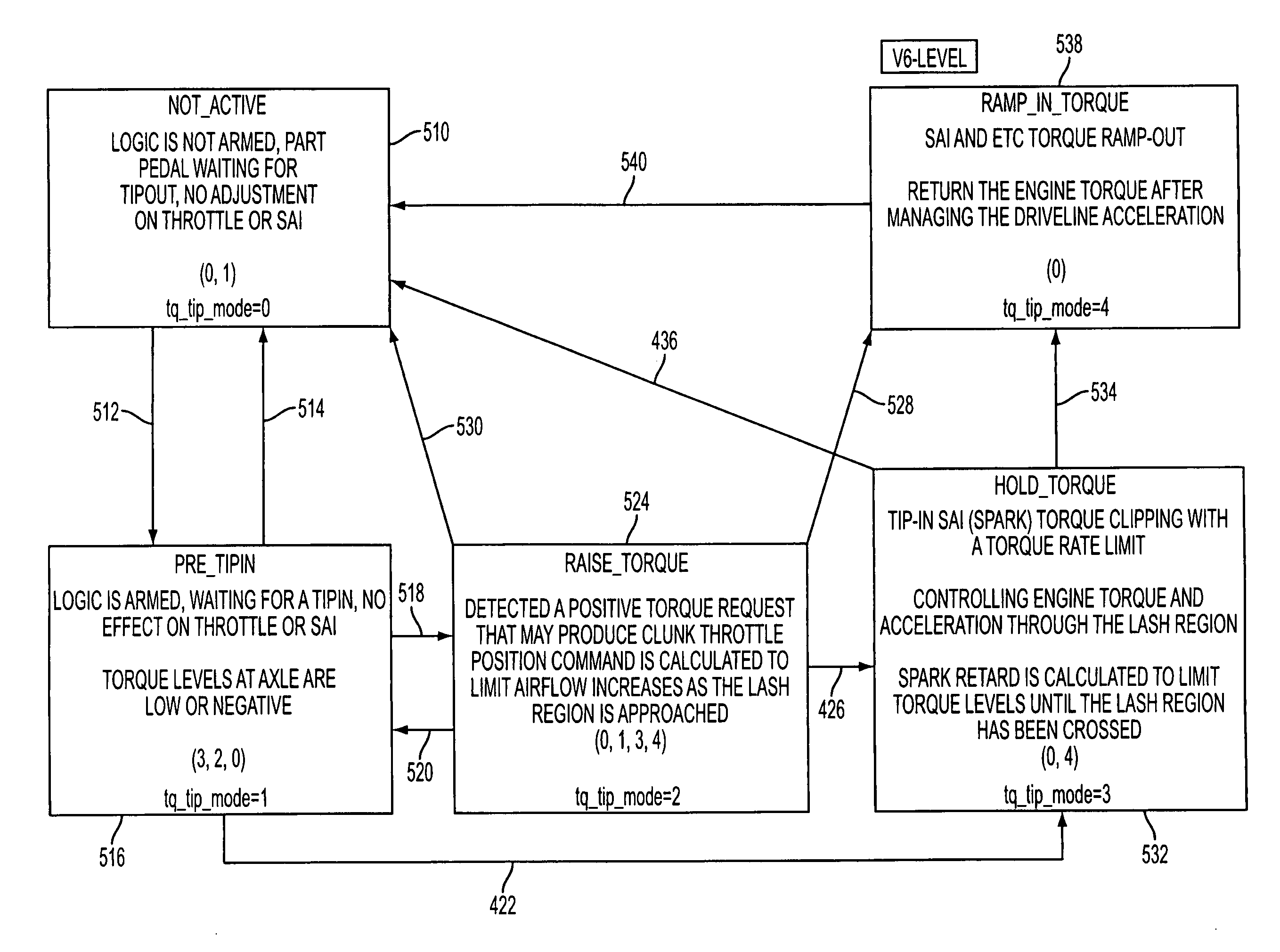 System and method for improved vehicle response during vehicle acceleration conditions