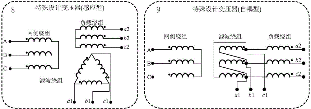 Virtual impedance comprehensive control method for power inductive filtering system