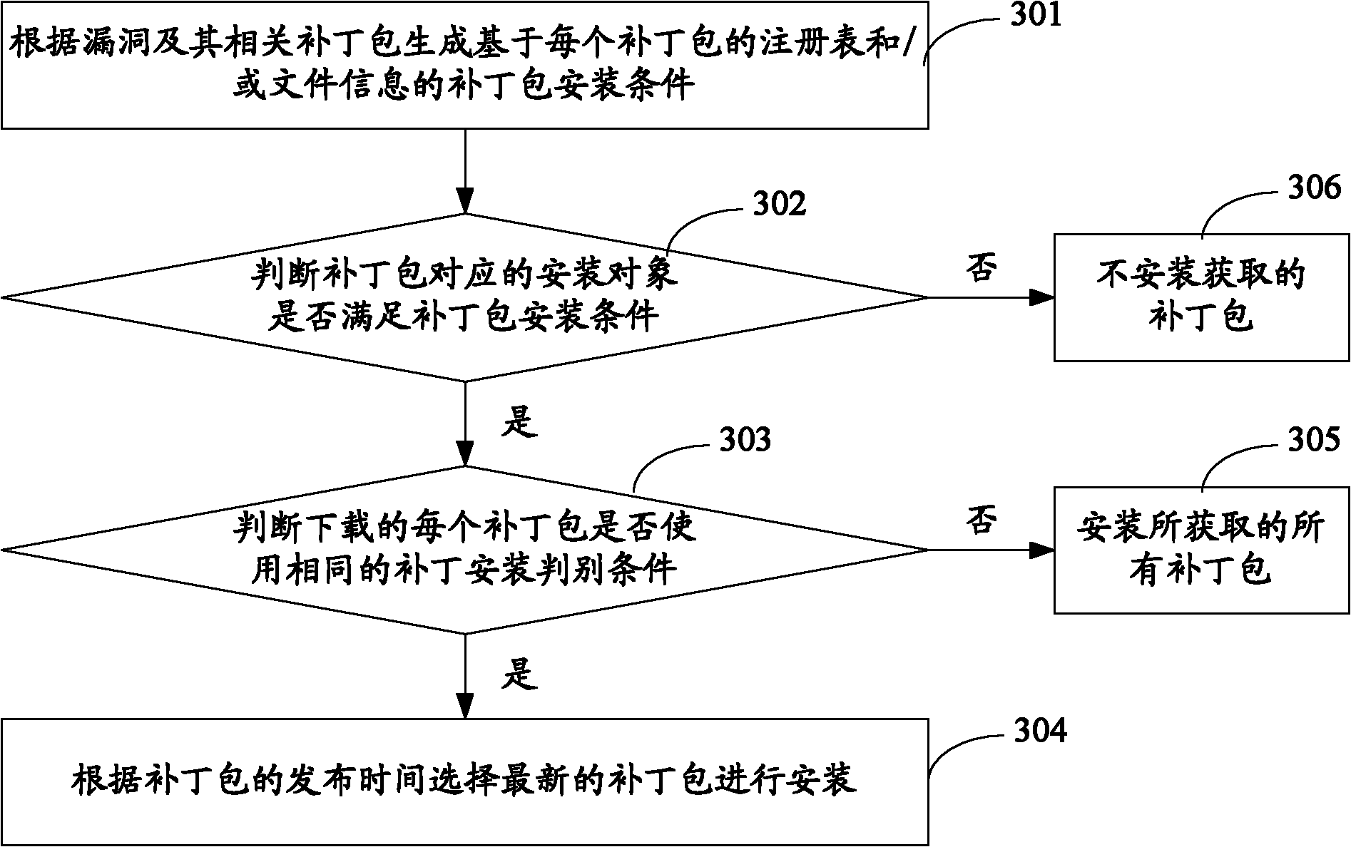 Method and device for installing patch packets