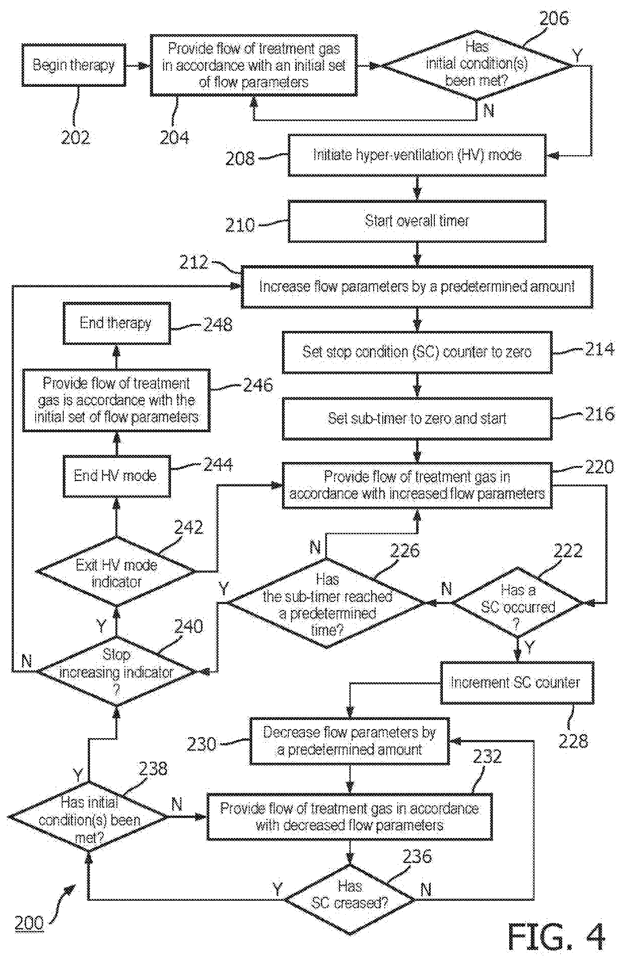 Systems and methods for concurrent airway stabilization and pulmonary stretch receptor activation