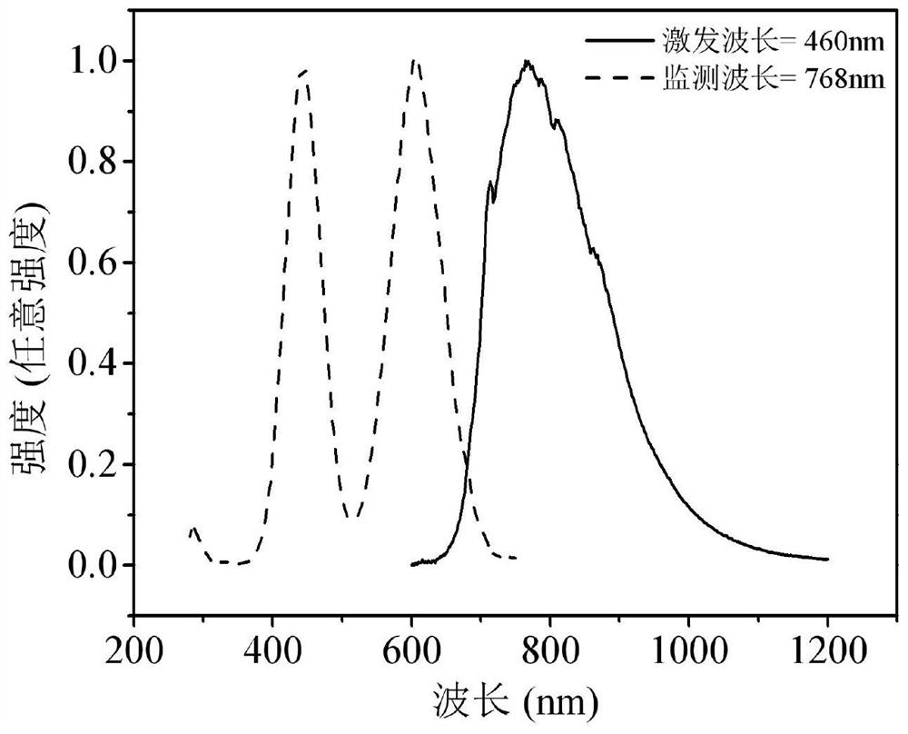 Near-infrared light-emitting material, preparation method and light-emitting device