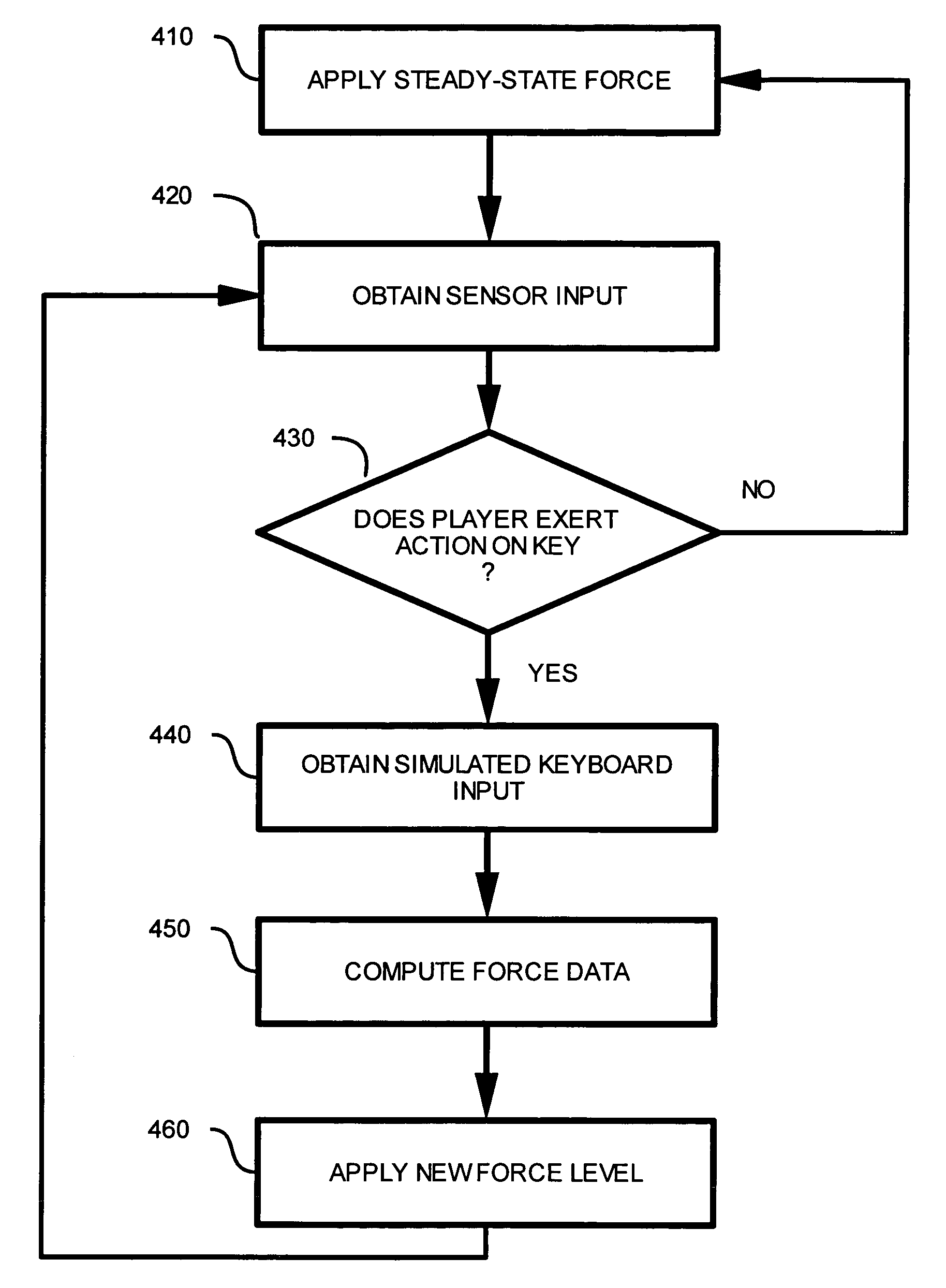 Method and apparatus for simulating a mechanical keyboard action in an electronic keyboard