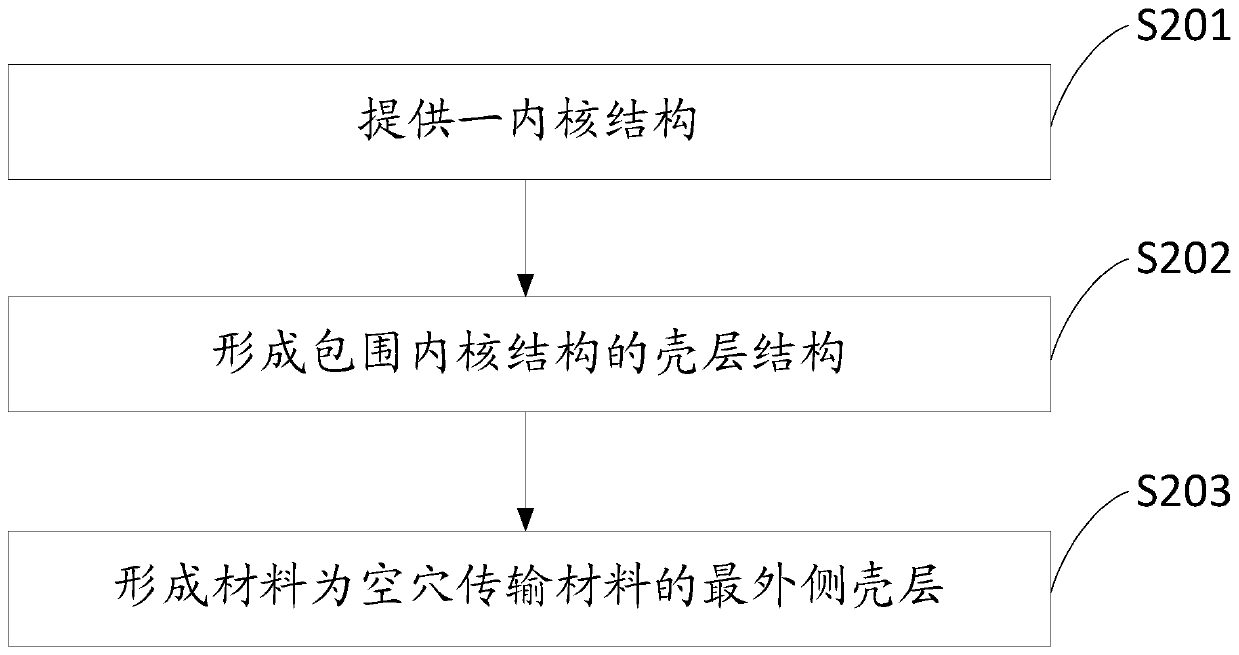 Quantum dot, preparation method thereof, quantum dot light-emitting device and related devices