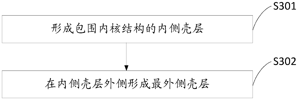 Quantum dot, preparation method thereof, quantum dot light-emitting device and related devices