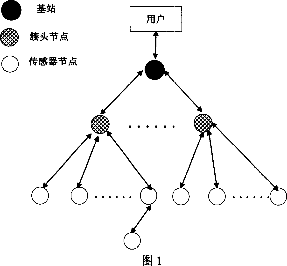 Mixed intrusion detection method of wireless sensor network