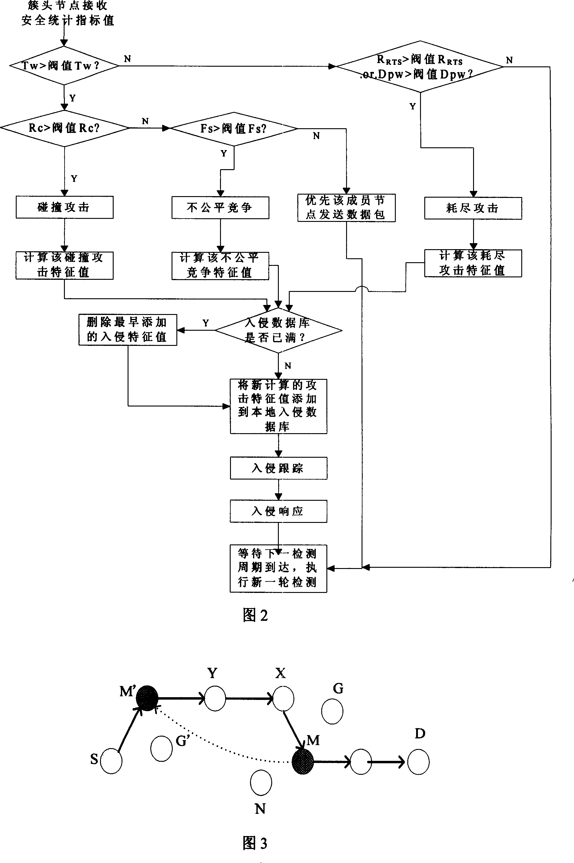 Mixed intrusion detection method of wireless sensor network