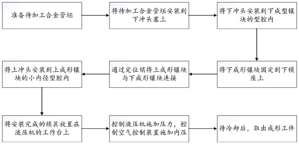 Inflatable thermal forming method and forming die for vertical pipe