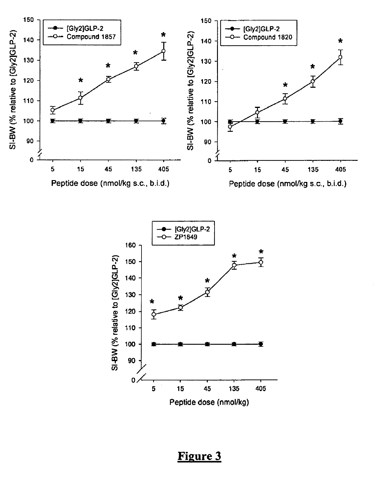 Glucagon-like-peptide-2 (glp-2) analogues