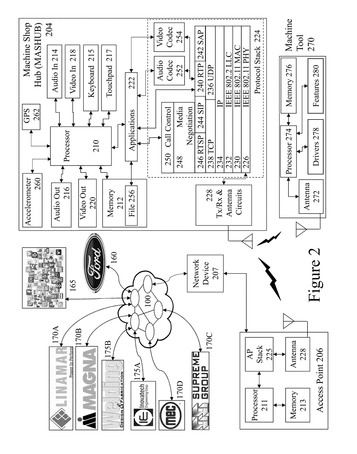 Direct client initiated CNC tool setting