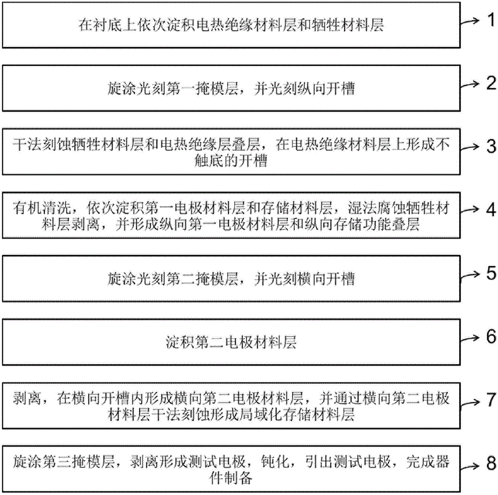 Fabrication method of vertical structure memory based on buried layer