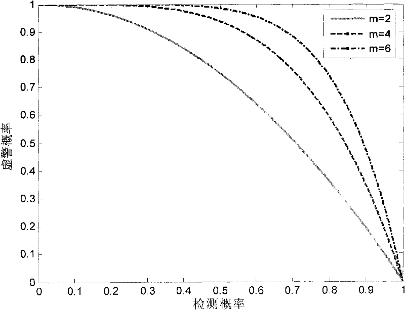 Nonlinear-filtering-based satellite navigation tracking loop lock loss detection method