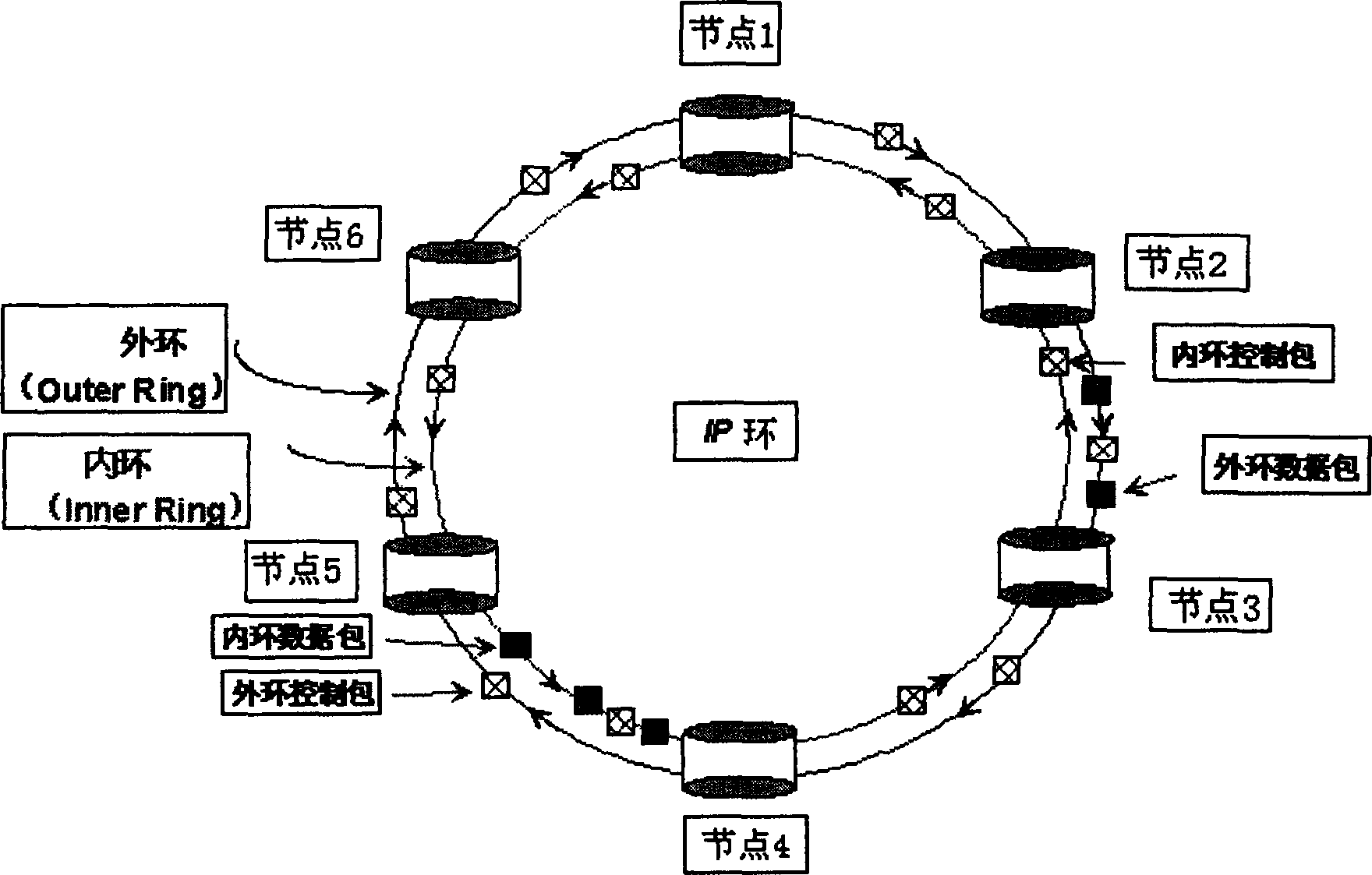 IP loop distribution type and width processing method