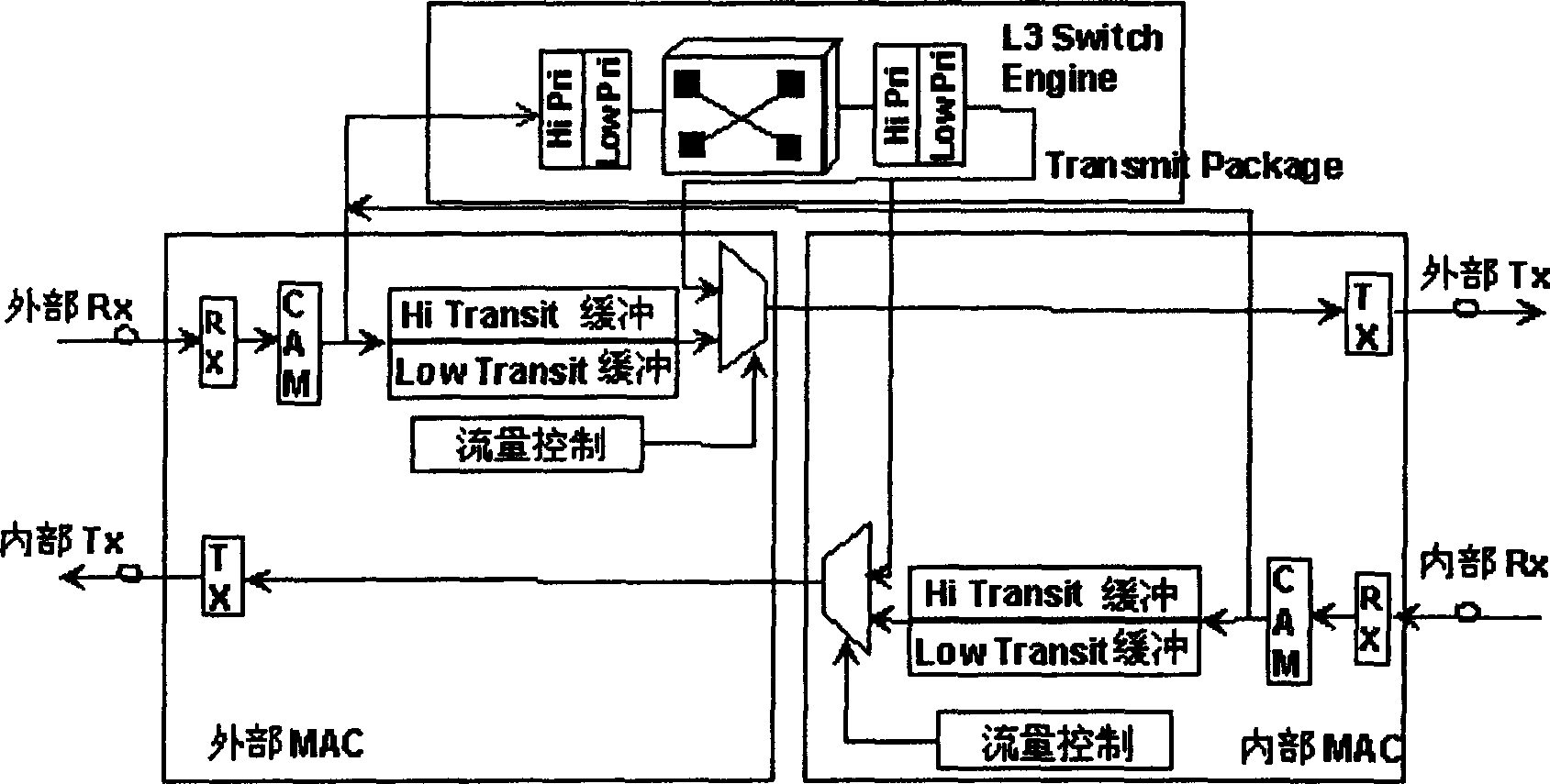 IP loop distribution type and width processing method