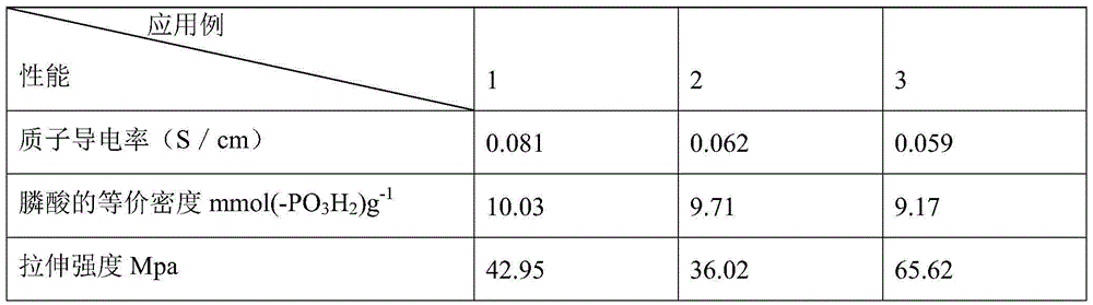 Grignard reaction-based method for preparing phenylphosphonic acid trimethoxy silane