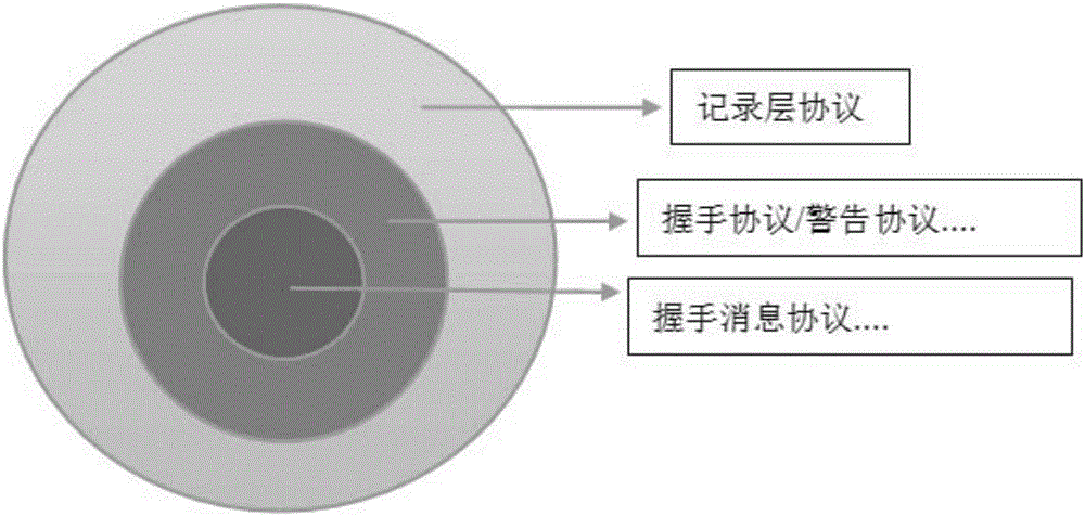 Software architecture and method for enabling IE browser to perform communication based on national cipher SSL protocol