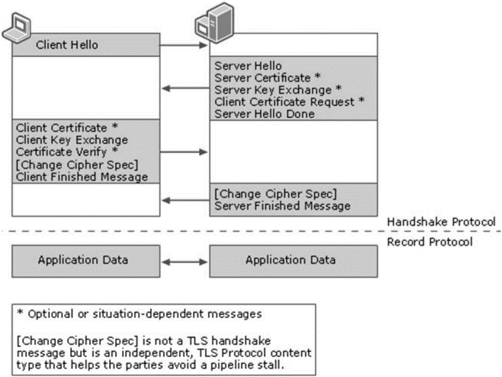 Software architecture and method for enabling IE browser to perform communication based on national cipher SSL protocol