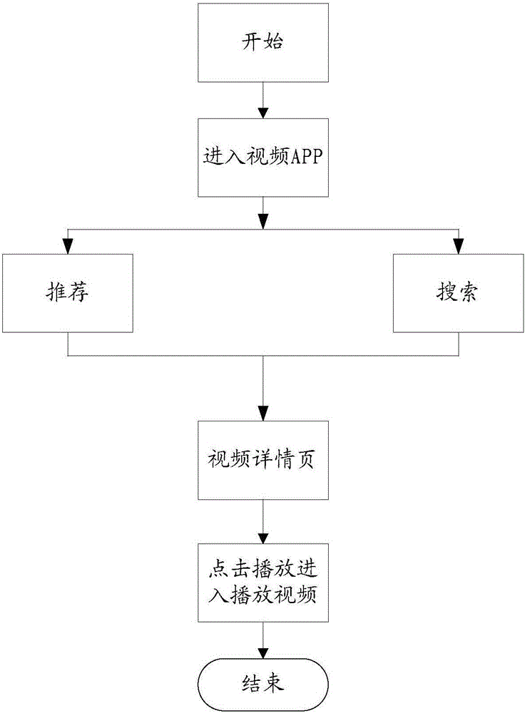 Video play control method and apparatus