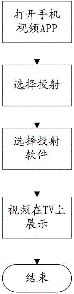 Video play control method and apparatus