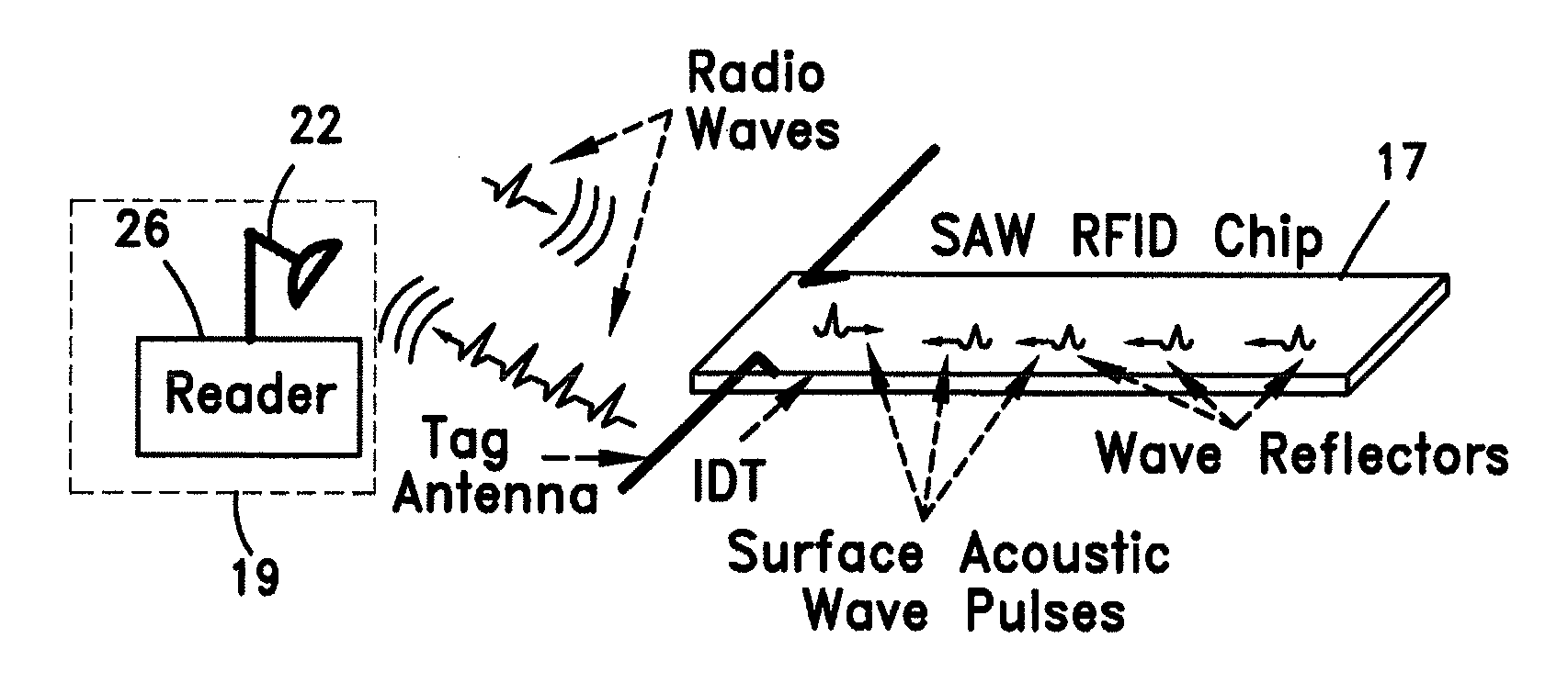 Loads management and outages detection for smart grid