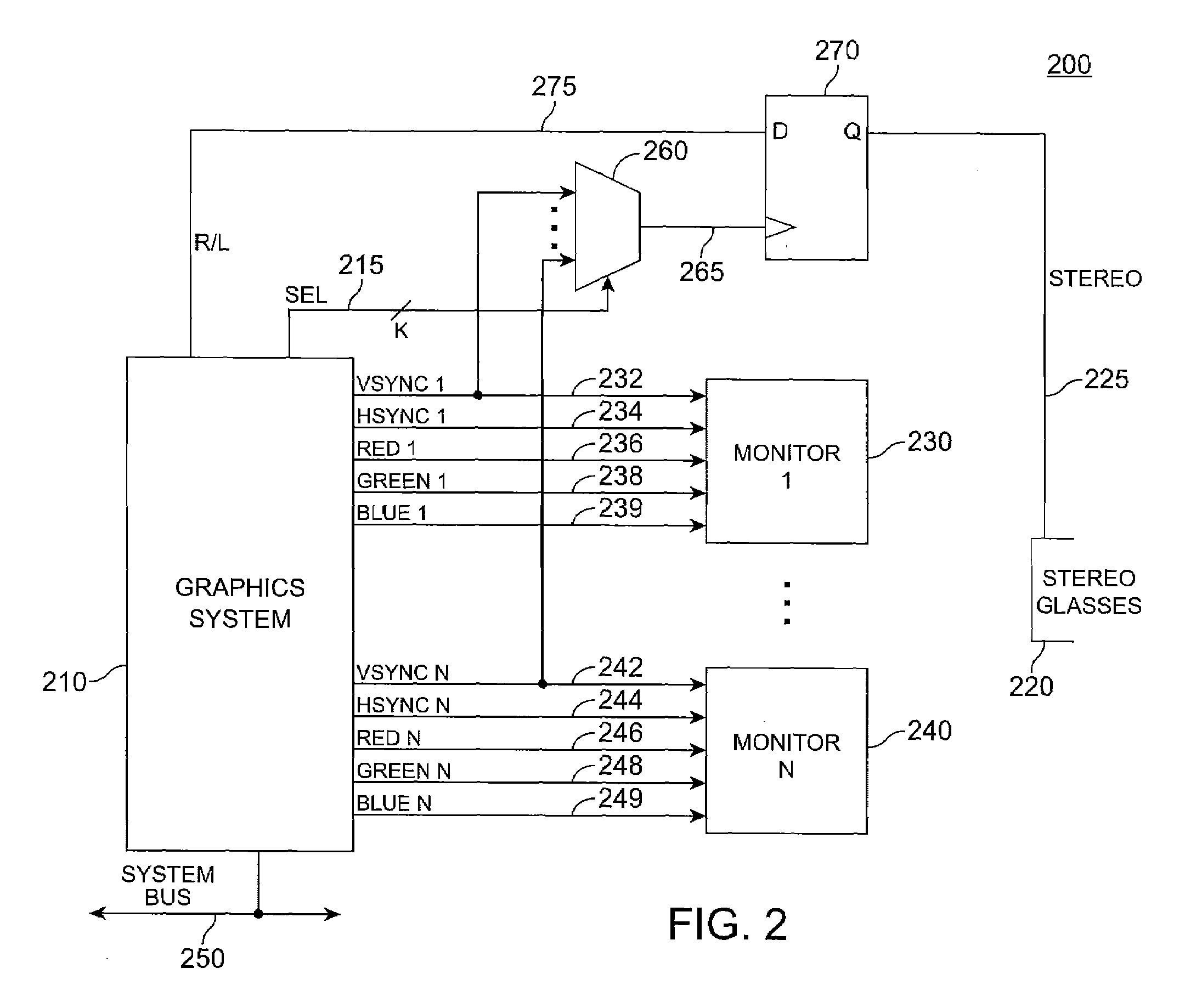 Synchronization of stereo glasses in multiple-end-view environments