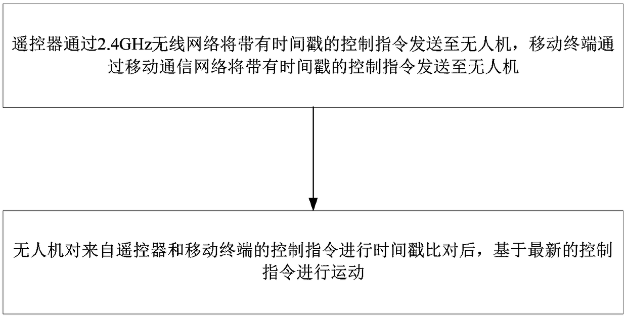 Unmanned aerial vehicle control device, unmanned aerial vehicle, unmanned aerial vehicle system and control method