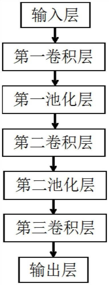 A classification method based on deep bag of features