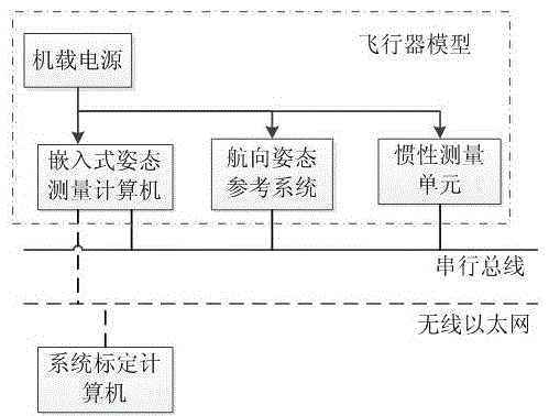 Low-speed wind tunnel virtual flying experimental model attitude measuring system