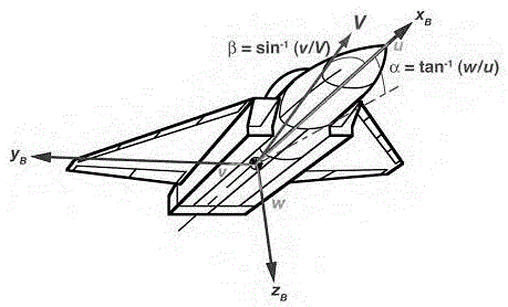 Low-speed wind tunnel virtual flying experimental model attitude measuring system