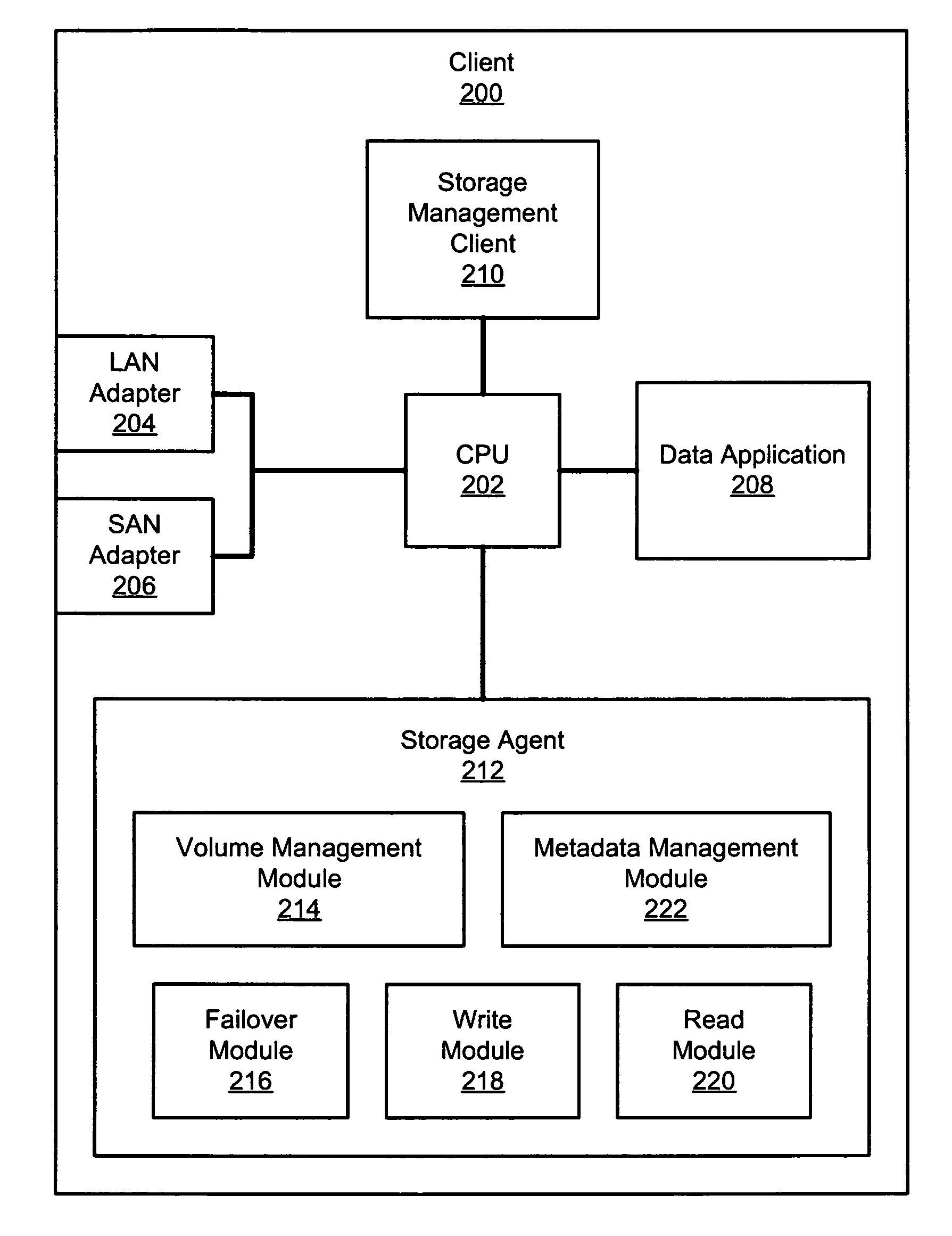 Apparatus, system, and method for data access management