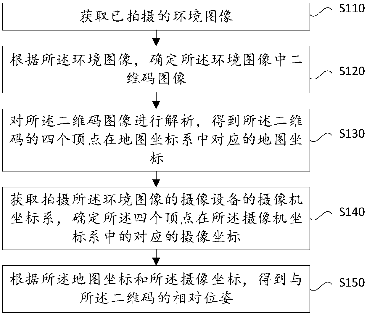 Two-dimensional code-based positioning method and device and storage medium