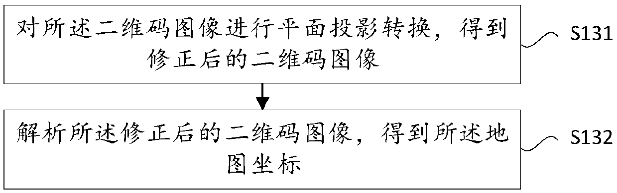 Two-dimensional code-based positioning method and device and storage medium